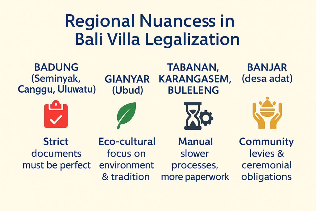 Bali regional villa compliance differences