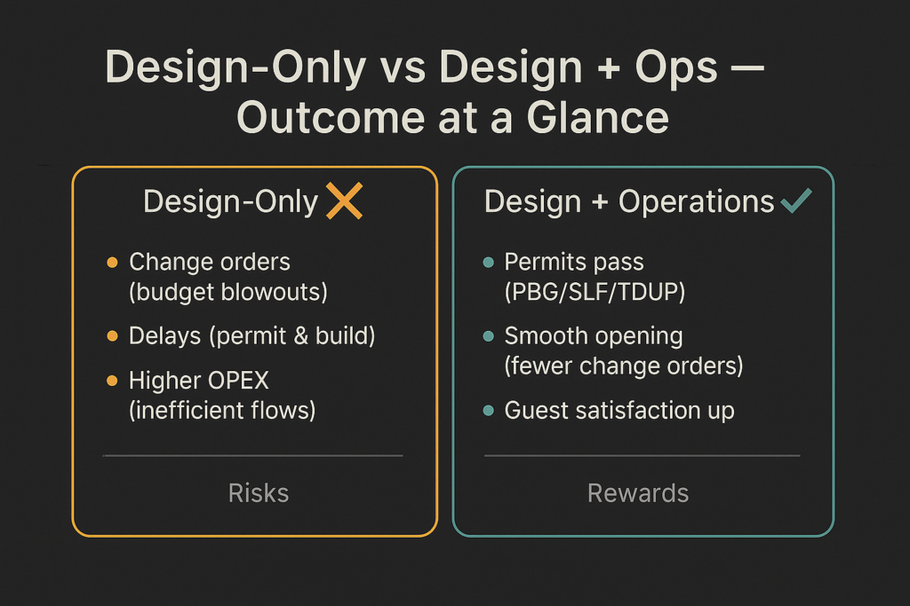Outcomes of design with and without hospitality operations input in Bali