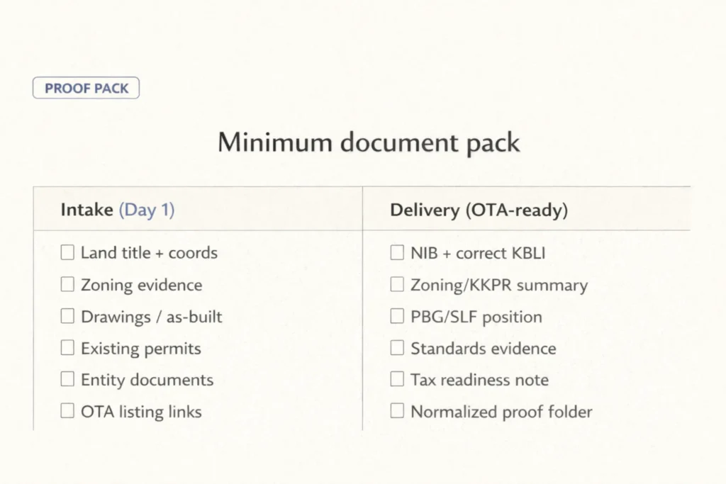 Two-column checklist showing the Client Intake Pack and the OTA/Inspection Proof Pack required for Bali villa compliance and verification.