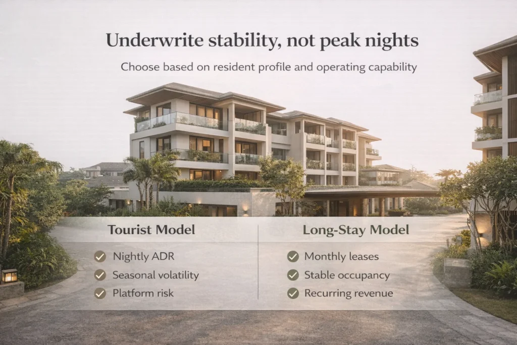 Comparison of short-term rental volatility and stable long-term residential revenue in Bali