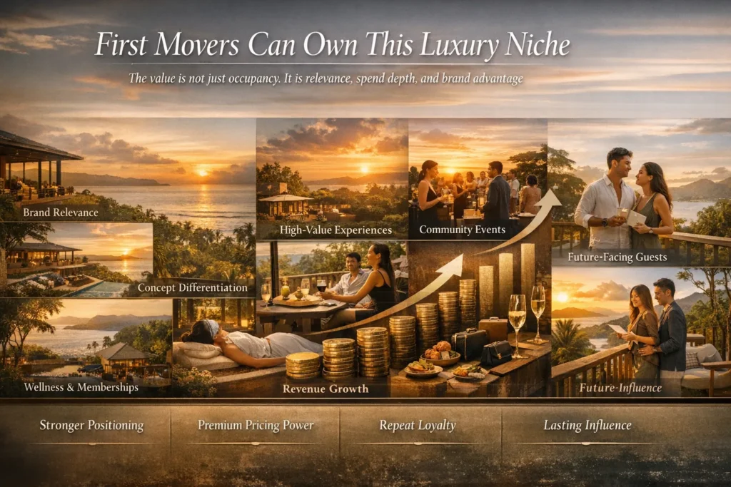 Investor-focused hospitality visual showing first-mover advantage through stronger brand relevance, spend capture, and concept differentiation.
