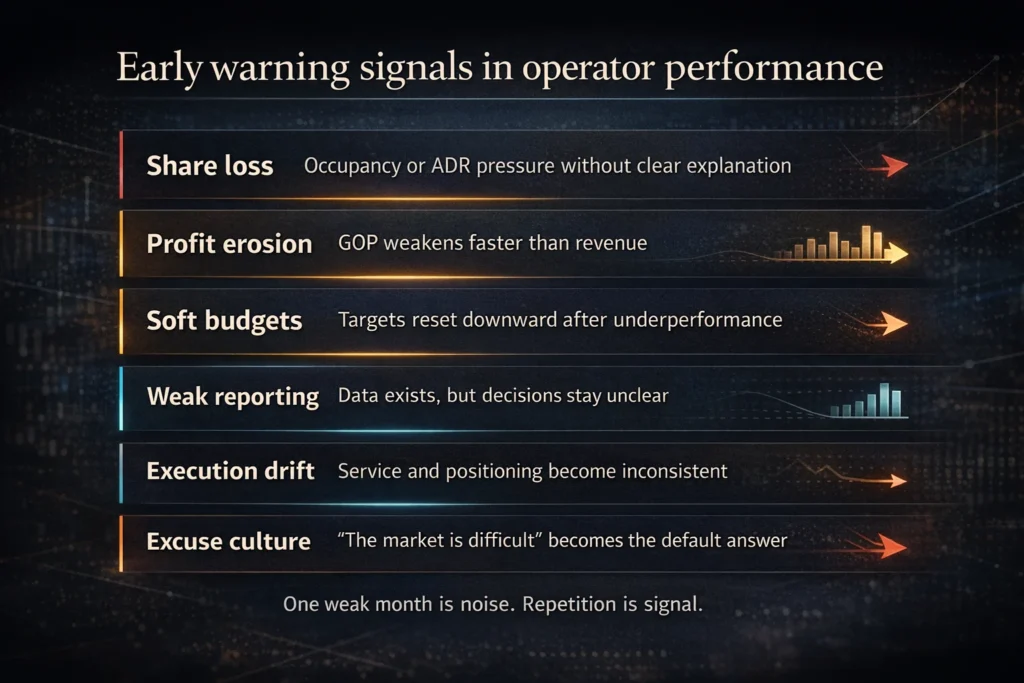 warning signs of hotel operator underperformance for owners and investors