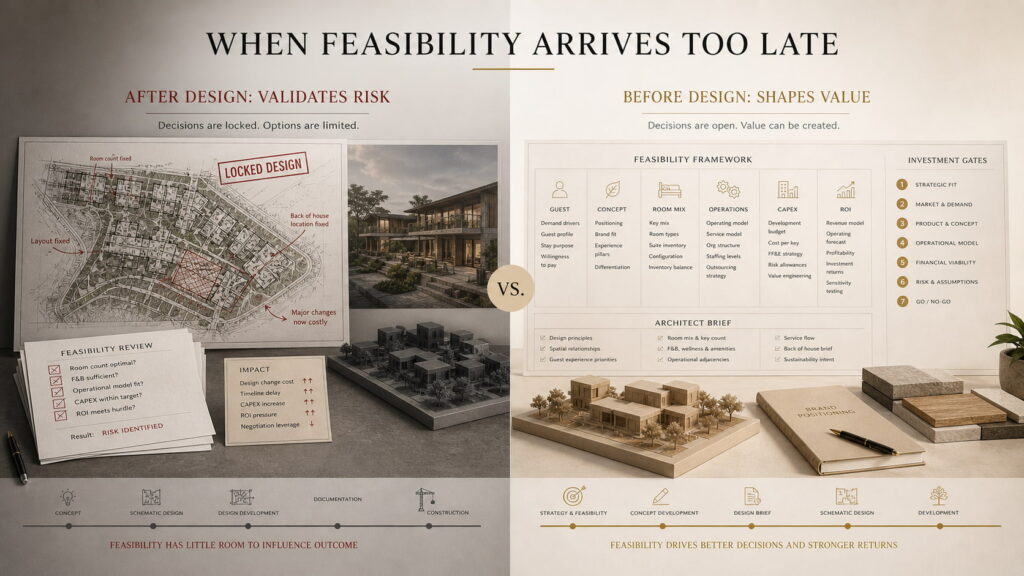 Late feasibility versus pre-design feasibility for a Bali hotel development project.