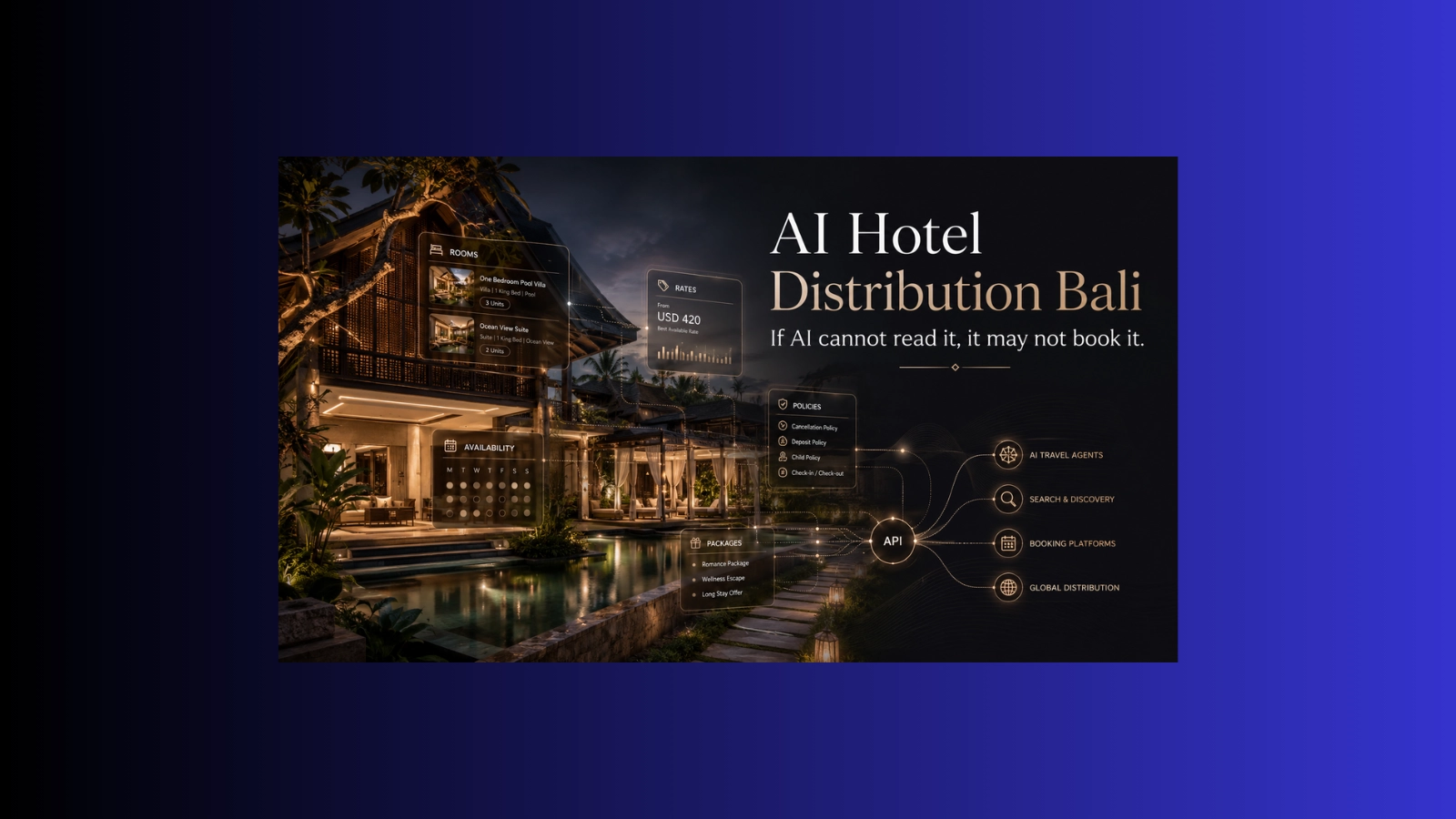 AI hotel distribution Bali visual showing a luxury hotel becoming machine-readable through structured room, rate, policy, and booking data overlays.