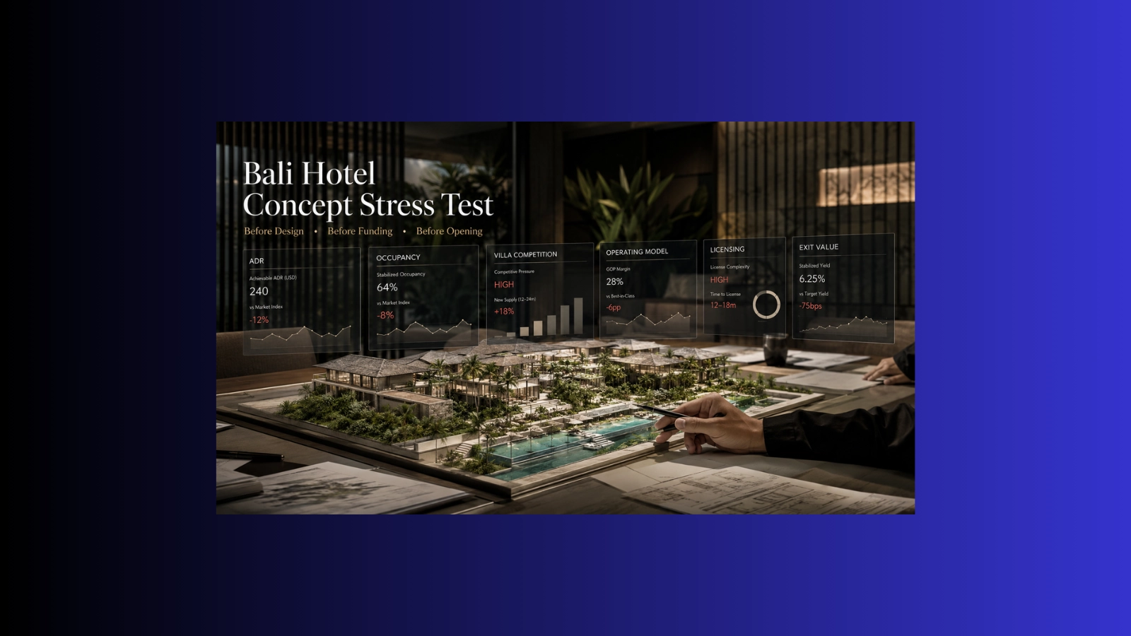 Owner-side Bali hotel concept stress test dashboard reviewing ADR, occupancy, villa competition, operating model, licensing, and exit value before capital is committed.