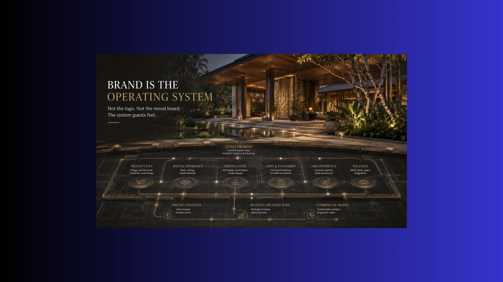 Owner-side Bali hotel pre-opening visual showing a finished boutique resort with hidden operational layers for licensing, systems, staffing, SOPs, soft opening, and first-90-days control.