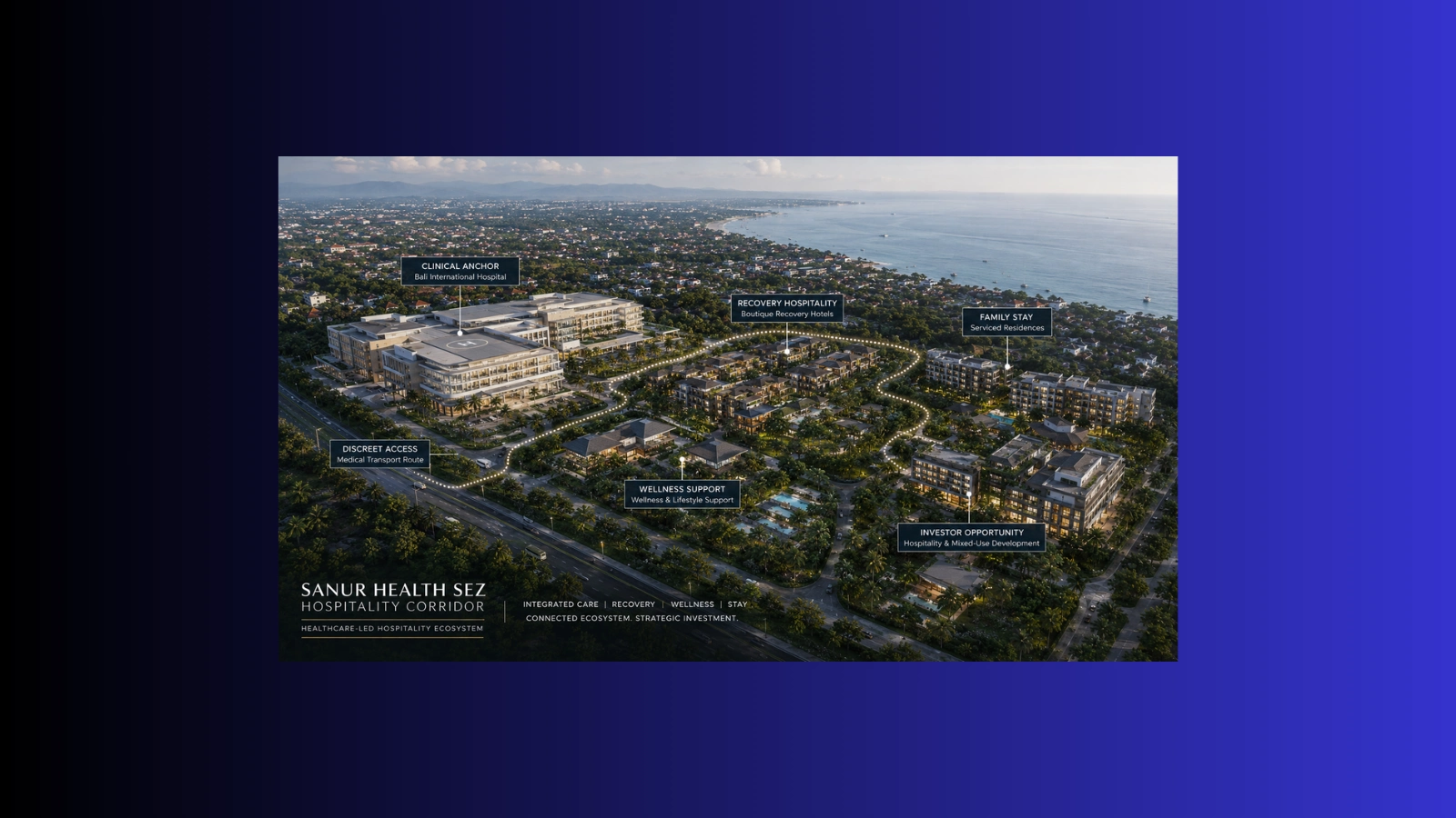 Investor-grade visual of the Sanur Health SEZ hospitality corridor in Bali, showing a clinical anchor, recovery accommodation, wellness support, family stay, and hospitality investment zones.