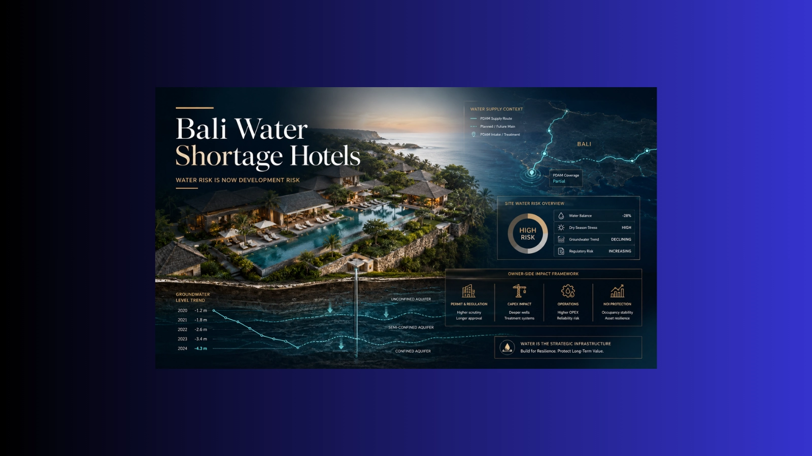 Bali water shortage hotels owner-side development risk framework showing luxury hotel infrastructure groundwater stress and operating resilience in Bali