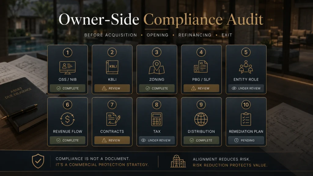 Owner-side Bali hospitality compliance audit checklist covering OSS, NIB, KBLI, zoning, PBG, SLF, entity role, revenue flow, contracts, tax, distribution, and remediation planning.