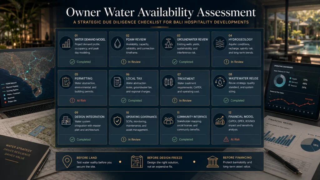 Bali water shortage hotels owner water availability assessment checklist for PDAM groundwater permits reuse CAPEX operations and financial model review