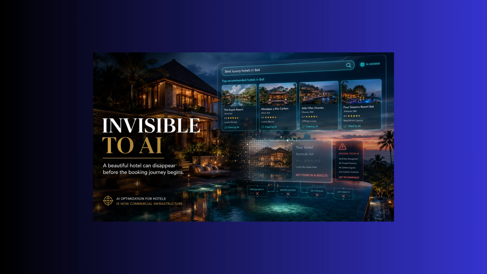 Luxury Bali boutique hotel fading out of an AI travel search interface, showing the risk of weak AI optimization for hotels and lost visibility before booking.